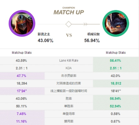 慎上单还能上分吗？2026Q1数据揭秘最强坦克玩法