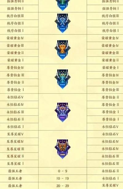 S29赛季到底哪天开？2026王者荣耀新赛季开启时间终极预测+冲分攻略