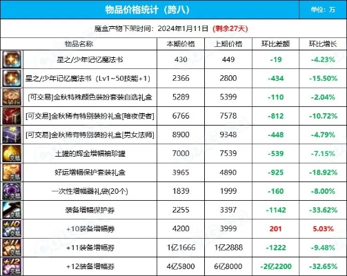 LOL二周年庆典绝版道具价值几何？2026年市场深度估值与账号淘金实战指南
