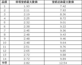 大话水浒乡试答案全解析，2026春季题库更新频率与速查技巧