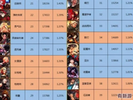 DNF U9类型到底是什么？2026版本职业流派实战指南与数据真相