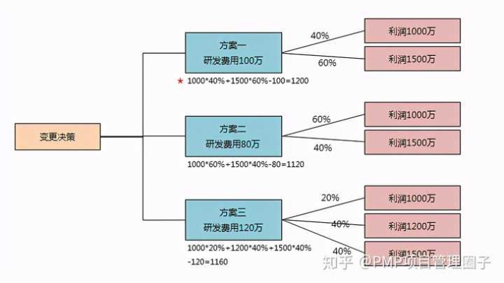 2026在线大游戏类型终极决策树，3分钟匹配你的硬核需求（附实测数据）