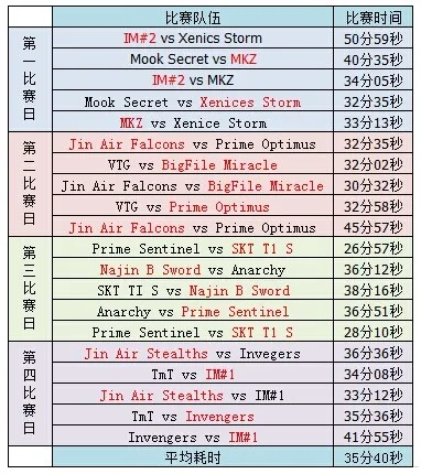 2026 OGN夏季联赛终极解析，战队实力榜、夺冠赔率与观赛黑科技