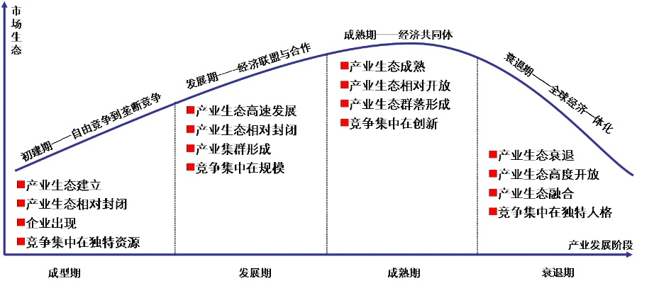 一、2026年职业生态格局，三极分化下的生存法则