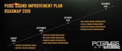 马拉松声效范围提升惹玩家怨,官方回滚改动重新打造音效 马拉松声效范围提升惹玩家怨,官方回滚改动重新打造音效