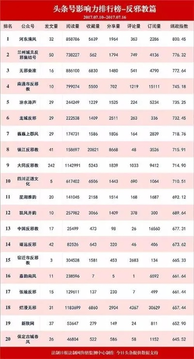 火龙版本传奇哪个最火？2026年1-3月数据揭秘三大类型核心玩法差异