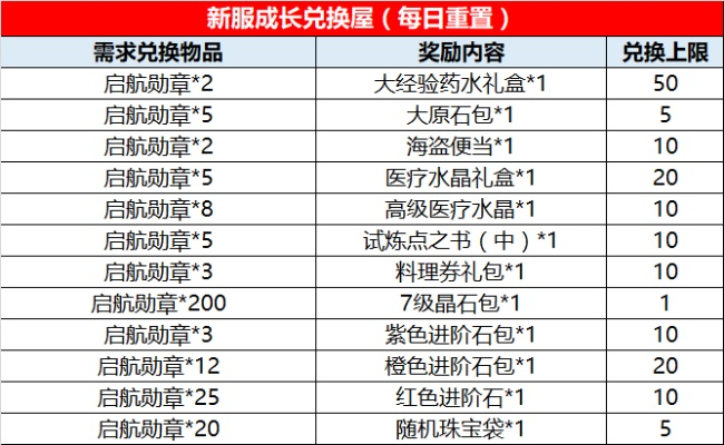传奇归来礼包类型全解密，2026年0氪玩家战力逆袭的隐藏福利路线图