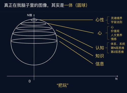 三系天赋底层逻辑重构 三系天赋底层逻辑重构