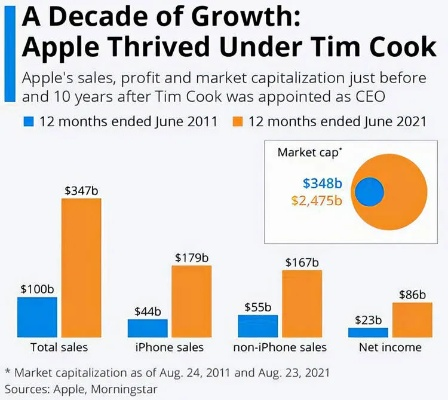 苹果CEO年薪真相，库克2026薪酬结构全拆解与投资者必看3大启示
