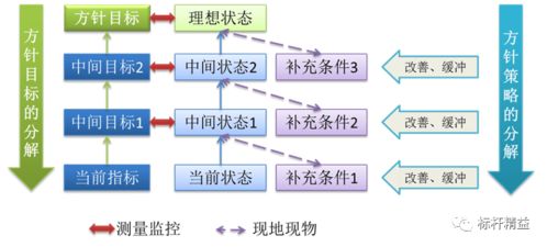 一、门派组合的反常识配置