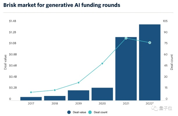 硅谷风投巨头，对游戏界排斥生成式AI的态度深感震惊与悲哀