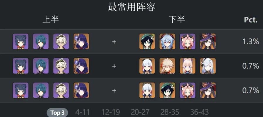 2026深渊满星绝版角色数据透视,这6个必练角色90%玩家都养错了 2026深渊满星绝版角色数据透视,这6个必练角色90%玩家都养错了