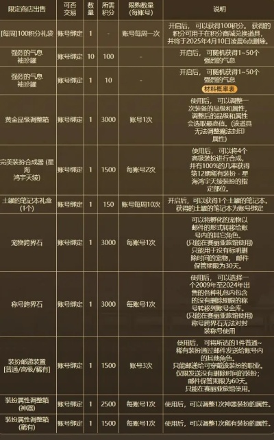 DNF转职书类型分不清？2026新春版本职业转换成本核算与避坑实战指南