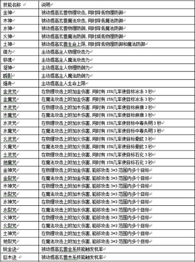征途2玄兽卡怎么选？2026年3月高玩实测，这3类卡性价比逆天