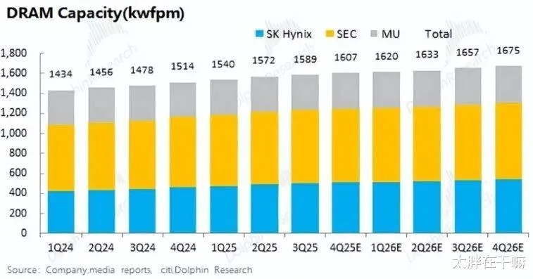 揭秘内存涨价破解之道！卡神、马斯克力荐光纤内存，32TB/s 带宽碾压全场