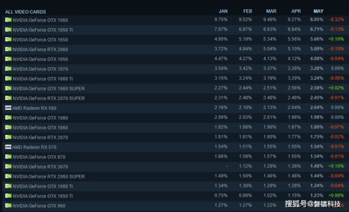 玩家必看！英伟达透露未来GPU路径追踪性能将达10系百万倍