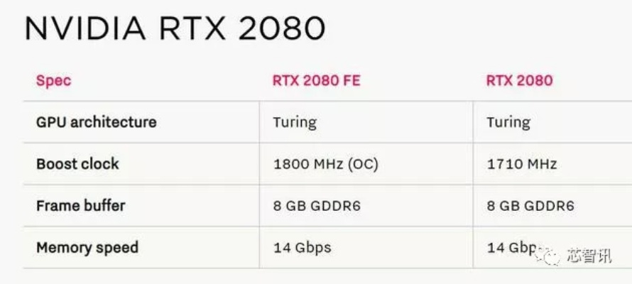 英伟达官宣百万倍光追性能目标，十年实现万倍性能跃升！