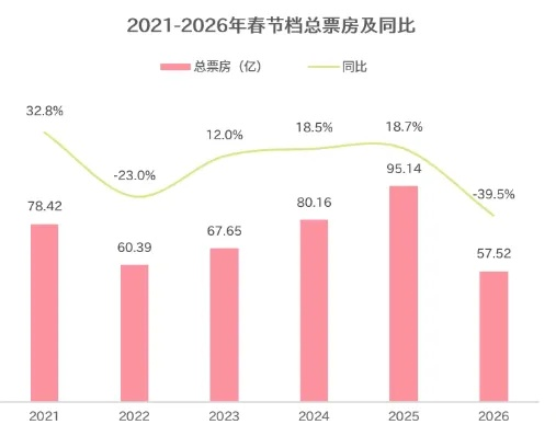 2026春节谨贺新年活动总亏钱？限时角色价值评估与资源规划实战指南