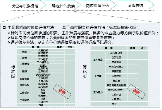 职业定位与版本强度重新评估