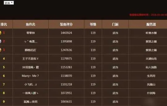 中轻变私服2026年3月最新榜单,3大隐藏神服与速成攻略 中轻变私服2026年3月最新榜单,3大隐藏神服与速成攻略