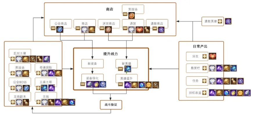 玄玑变系统全解析，2026最新转职路线与隐藏机制深度拆解