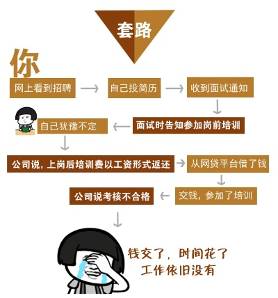 85名员工全是骗子?2026最新招聘诈骗黑产链拆解与反制指南 85名员工全是骗子?2026最新招聘诈骗黑产链拆解与反制指南