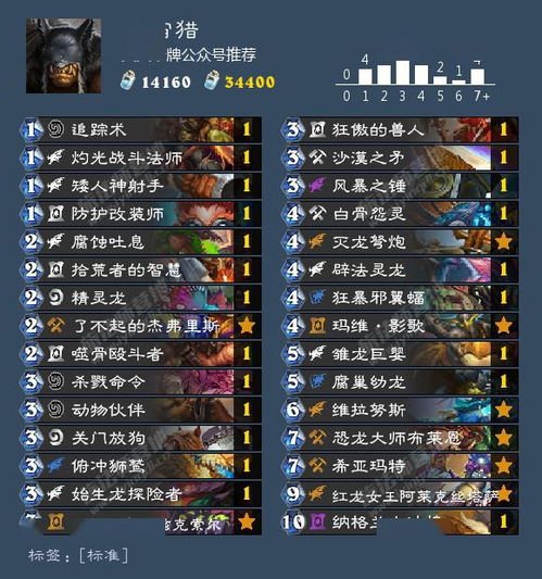 绝版预警！魔法公鸡3小时必出机制揭秘，2026最新刷新规律与卡点玄学实测