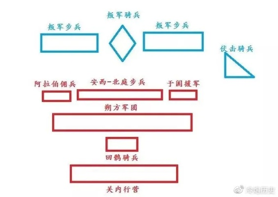 一、支援兵类型解构，超越传统四维分类