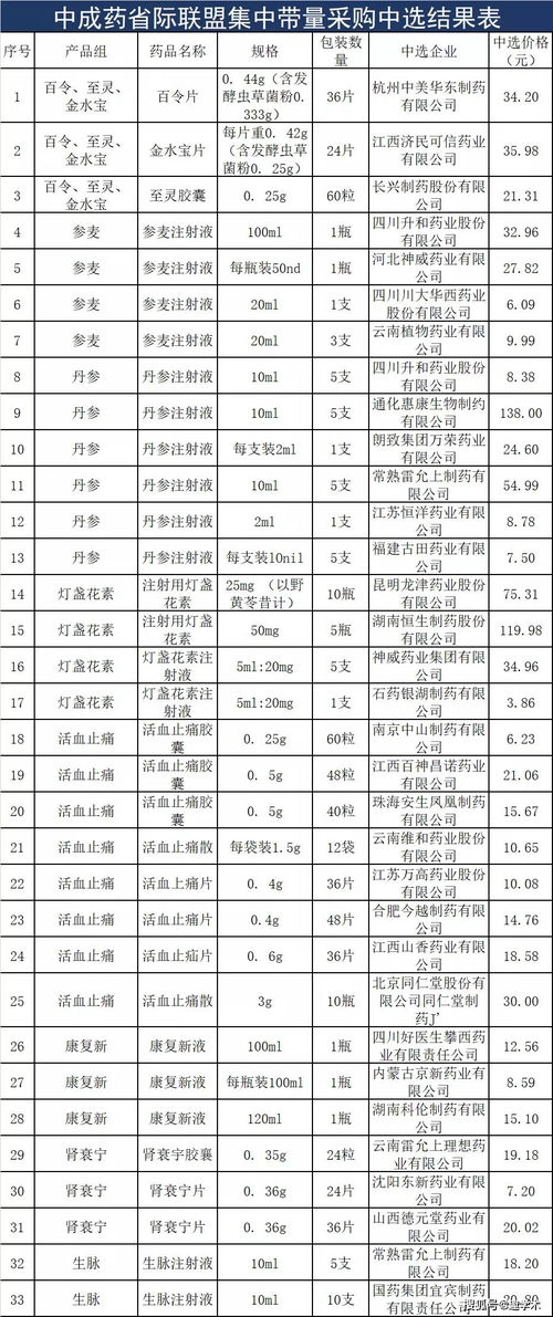 2026轻炮兵类型大洗牌，全新强度榜与隐藏机制全揭秘
