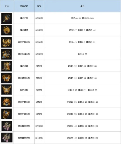 别乱搜传奇发布网了!2026年复古类型深度拆解+实测数据,老玩家都在看 别乱搜传奇发布网了!2026年复古类型深度拆解+实测数据,老玩家都在看