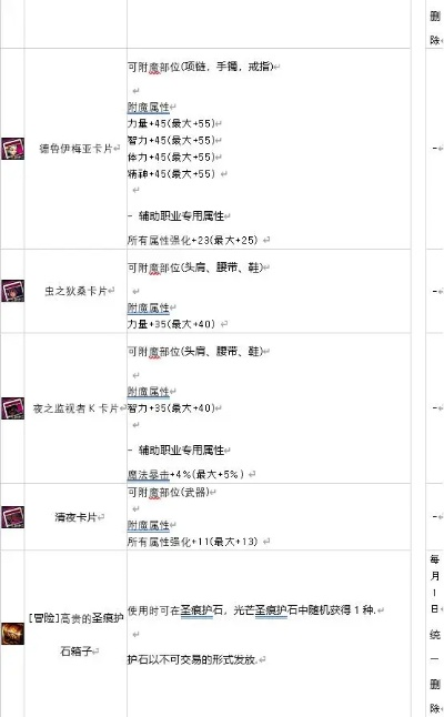 DNF守护者祭坛时间绝密档案，2026最新开放规律与偷鸡攻略全解析