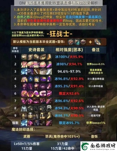 远古三套装2026终极抉择，12职业实测数据揭示最强搬砖与团本双料王者