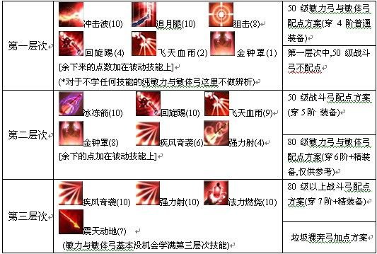 2026版本答案,奇迹世界2战士加点数据化决策指南——从底层逻辑到实战满级路线 2026版本答案,奇迹世界2战士加点数据化决策指南——从底层逻辑到实战满级路线