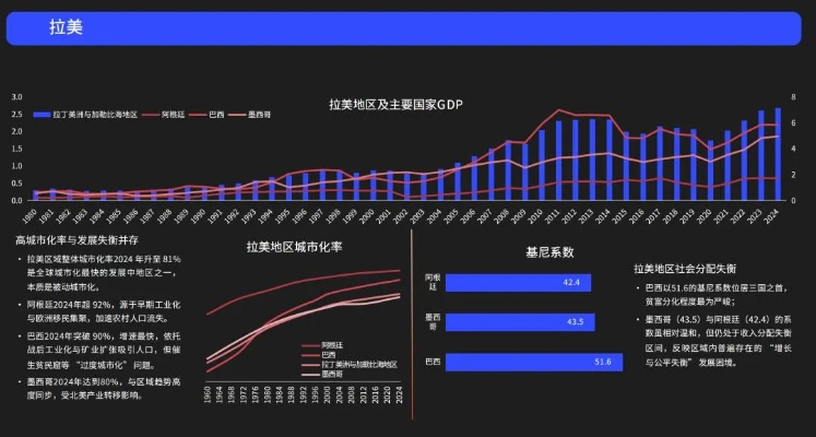 边陲小镇人口破万太难？2026最新自动化生存链+灾难预警全解析