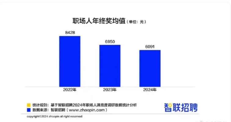 2026年职业选择测试还靠谱吗？HR总监私藏的这5套测评工具正在颠覆传统职业规划