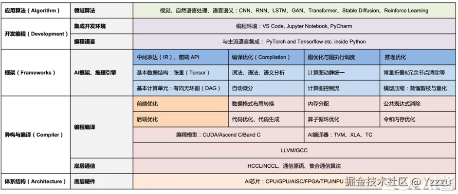 外挂999类型体系解构，从底层驱动到AI赋能