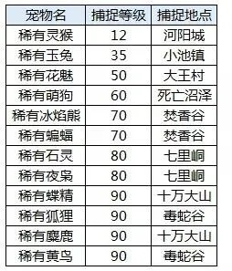 诛仙宠物采集类型全解密，2026年自动挂机赚钱终极选择策略