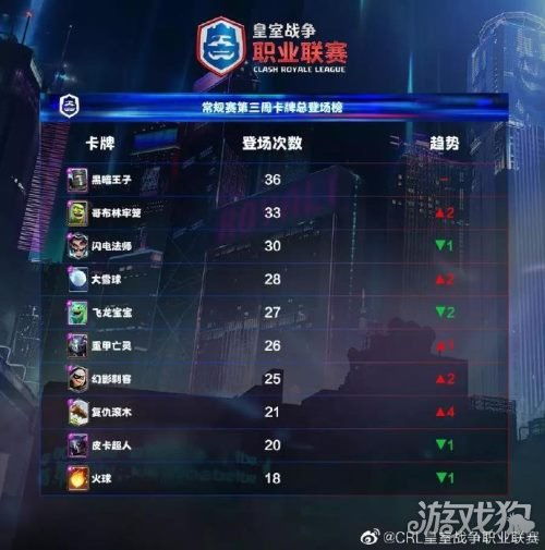 完美世界诸神之战职业搭配,2026最新胜率榜+3套T0阵容实战拆解 完美世界诸神之战职业搭配,2026最新胜率榜+3套T0阵容实战拆解