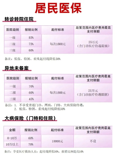 2026住院全攻略,从入院到报销的7个避坑实战指南 2026住院全攻略,从入院到报销的7个避坑实战指南