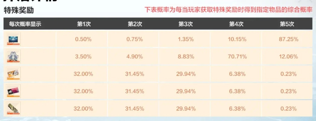 一、4.5前瞻类型解构，复合型卡池的终极形态