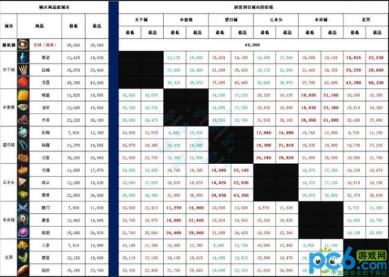 QQ仙灵修炼值全类型拆解，2026最新优先级算法与暗改机制揭秘