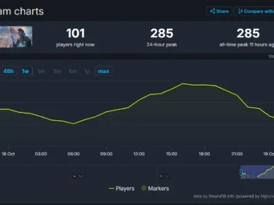 马拉松竟成Metacritic评分最低Bungie游戏，背后原因几何？