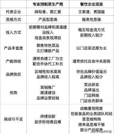 总部食材规定的底层逻辑，不是采购，是配给制