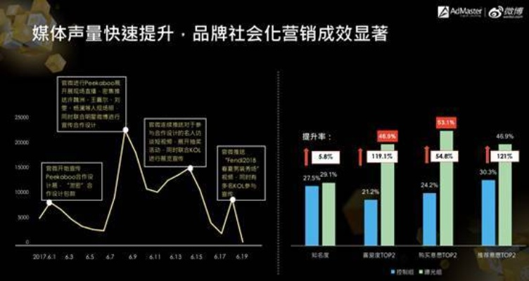 版本生态剧变，当数据与体感背离