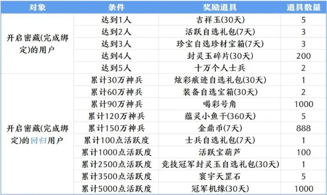 梦三国礼包码2026最新汇总，渠道对比+性价比拆解+避坑实战指南