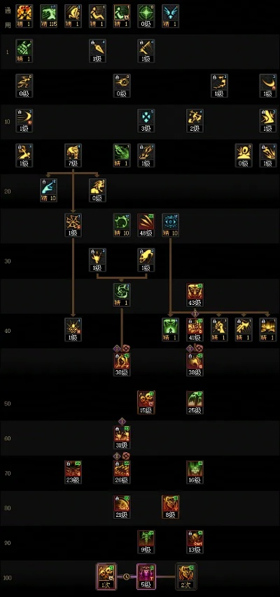 2026死灵刷图加点终极抉择,召唤流陨落?骨系毒系双雄争霸实测报告 2026死灵刷图加点终极抉择,召唤流陨落?骨系毒系双雄争霸实测报告