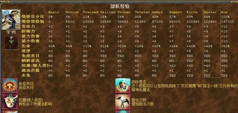 英雄无敌5控制台代码大全,2026最新秘籍指令与隐藏功能实测 英雄无敌5控制台代码大全,2026最新秘籍指令与隐藏功能实测