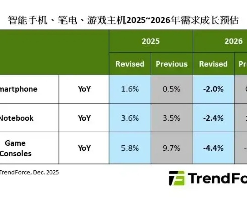 男生游戏水平停滞?2026年Q1数据揭示3大破局关键 男生游戏水平停滞?2026年Q1数据揭示3大破局关键