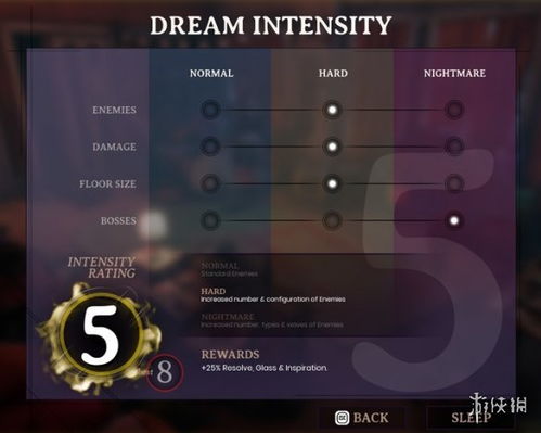 Steam上架动作肉鸽SlashZero，高燃画面与爽快战斗等你体验