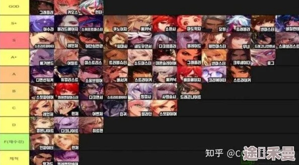 2026年3月DNF职业类型大洗牌？这5大流派竟成版本答案！